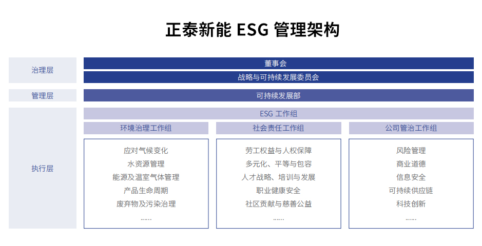 尊龙凯时新能可持续发展部 尊龙凯时新能可持续发展部